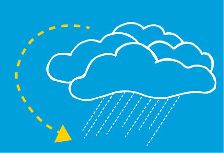 Wat is wind en wat zijn wolken?