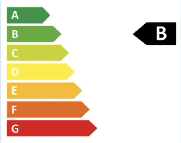 Nieuw energielabel apparaten